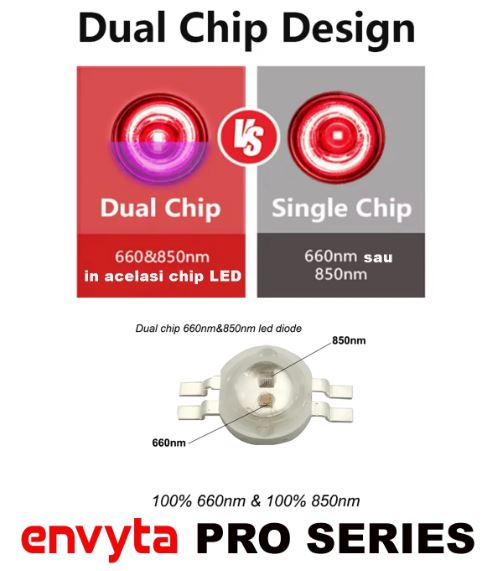Dispozitiv LED Envyta Max 1500PRO