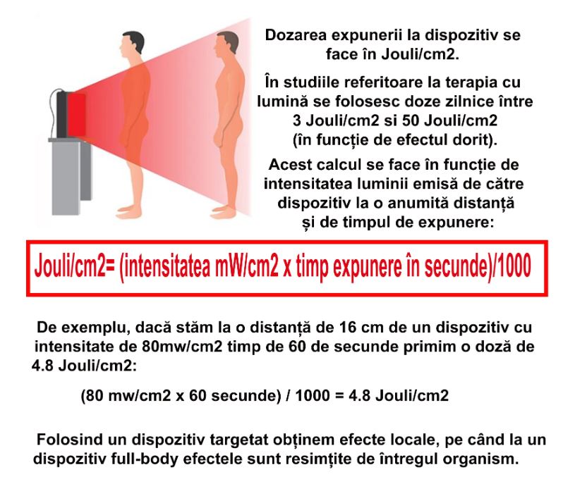 Dispozitiv LED Envyta Half 600PRO