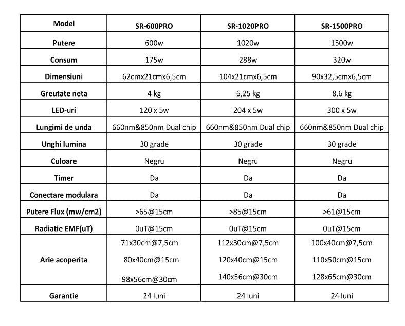 Dispozitiv LED Envyta Full 1020PRO